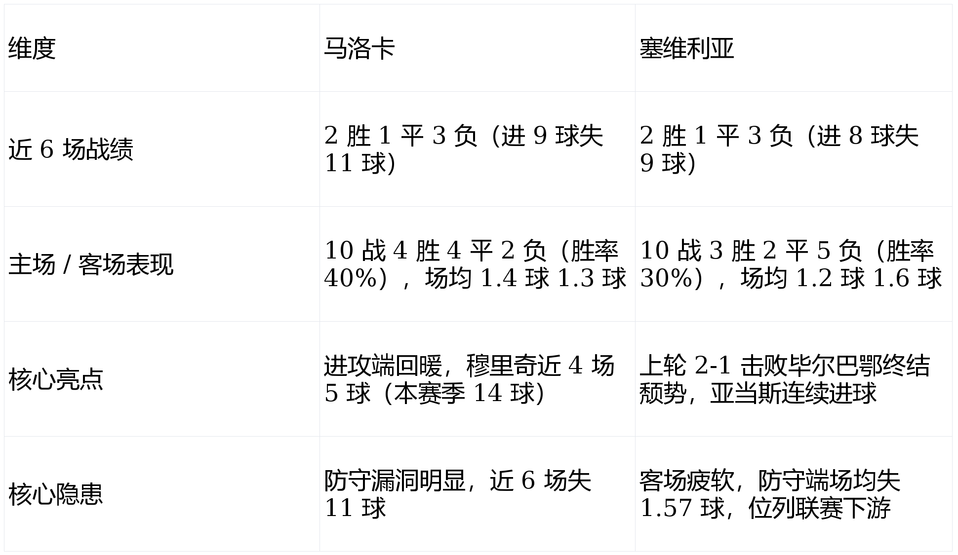 开云体育官网-包含费城76人迎意甲关键赛转会期塞维利亚备战西甲，连对手都承认：明尼苏达森林狼遗憾出局备战意大利杯的词条