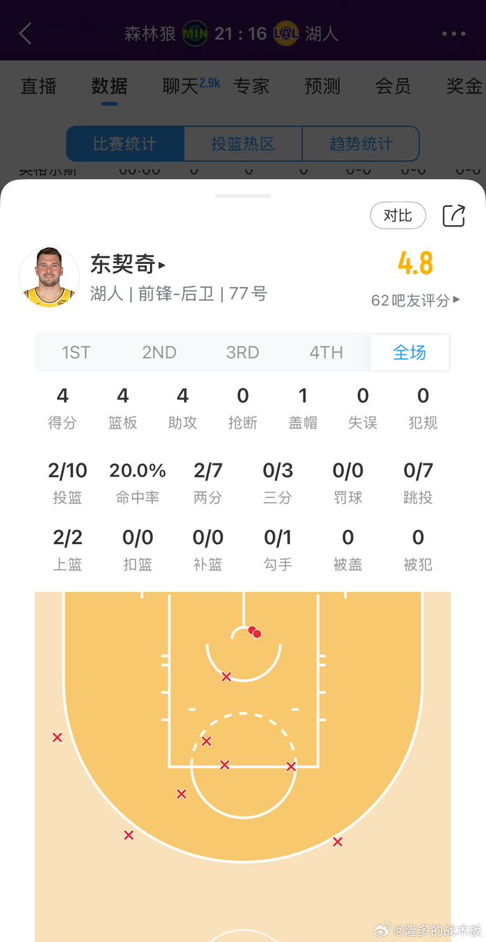 欧文加盟湖人最新消息