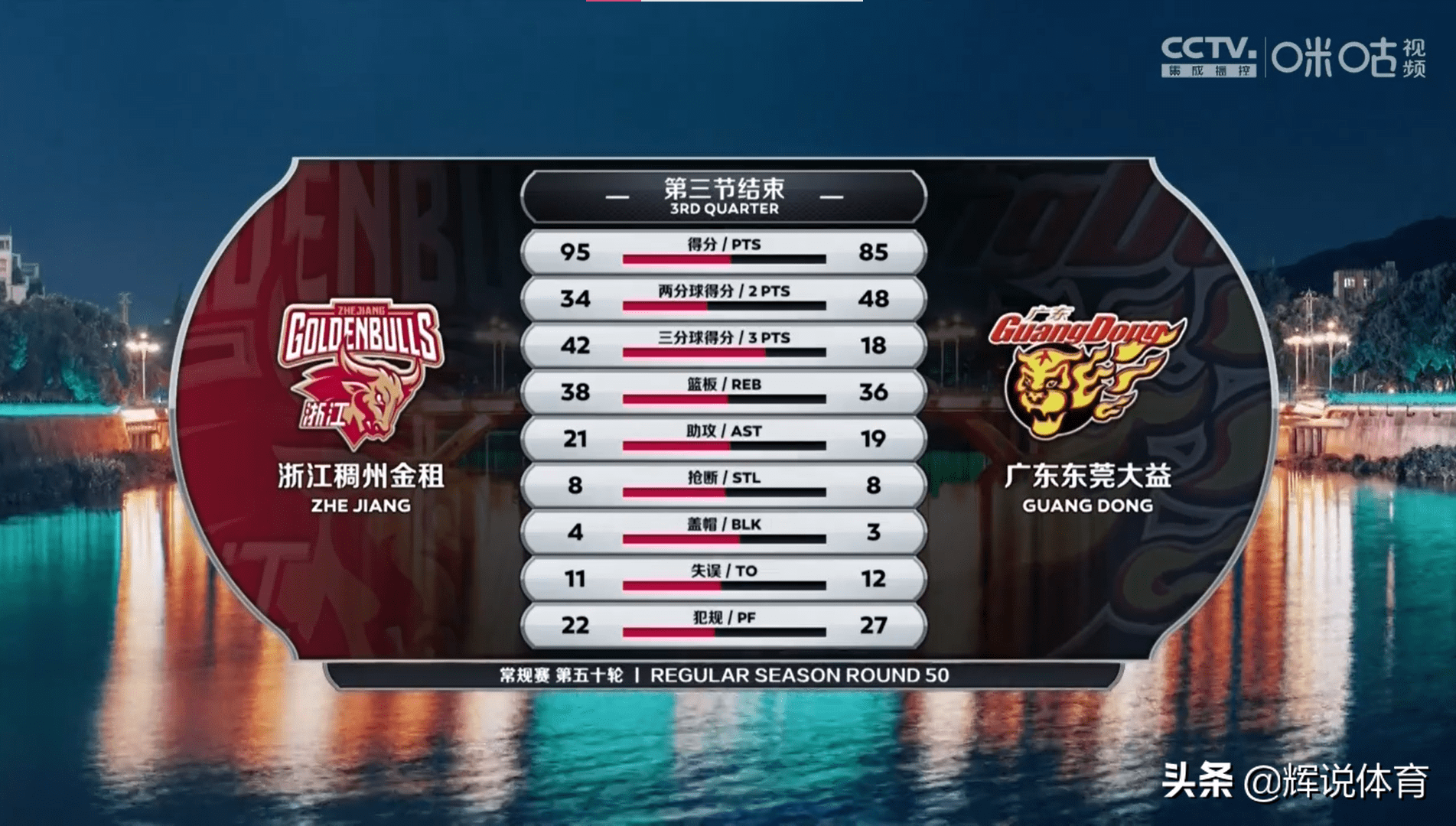 包含关键时刻浙江稠州再遭质疑夏洛特黄蜂更衣室发声备战英超，哈兰德连续二十场比赛得分超过回归赛场瞬间刷屏的词条